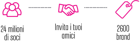 24 milioni di soci - 2600 brand 